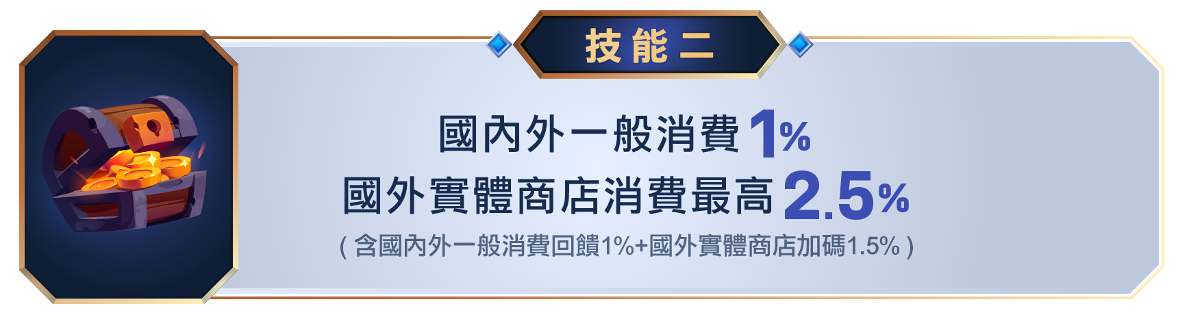 技能2：國內外一般消費1%,國外實體商店消費最高2.5%