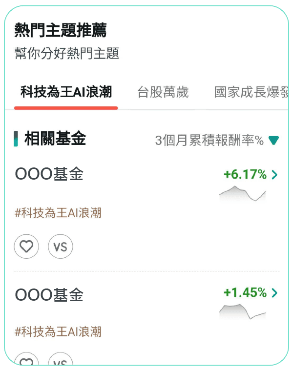 中信銀貼心分類AI浪潮、台股基金等熱門主題基金，超夯話題就在這！