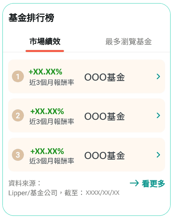 提供市場績效、最多瀏覽的基金排名，可作為投資參考~