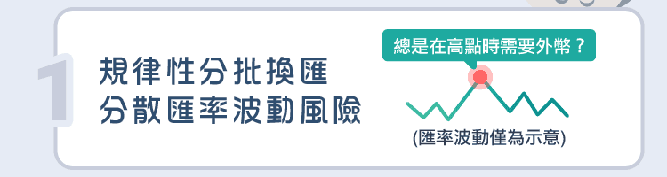 1.規律性分批換匯，分散匯率波動風險