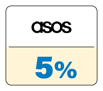 SHOPBACK店家：ASOS