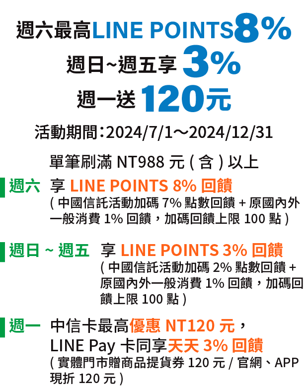 優惠資訊說明_屈臣氏