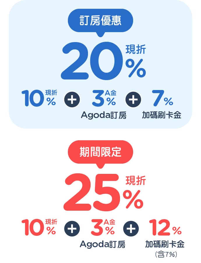 Agoda全球訂房最高優惠25%