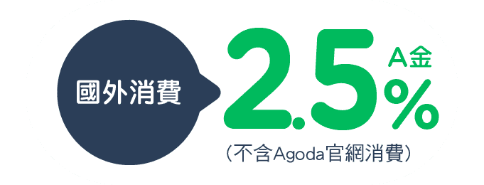 國外消費：2.5% A金回饋無上限