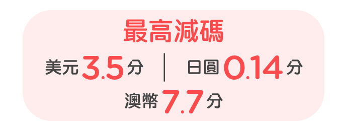 最高減碼：美元3.5分 / 日圓0.14分 / 澳幣7.7分