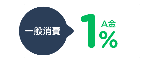 一般消費：1% A金回饋無上限