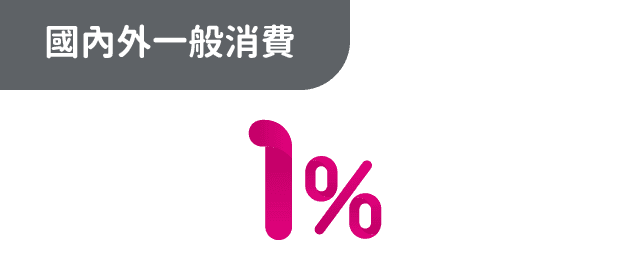 國內外一般消費：1%