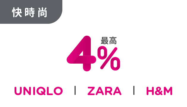 快時尚，4%：UNIQLO｜ZARA｜H&M