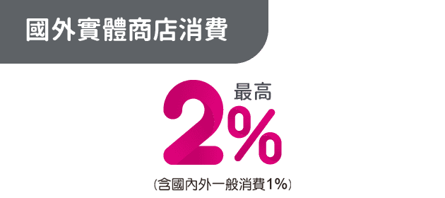 海外實體商店消費：最高2%