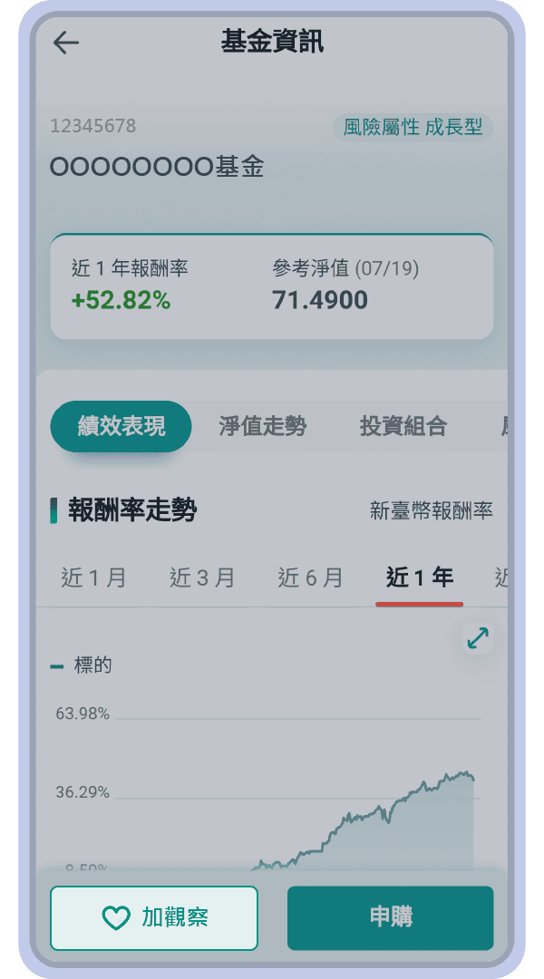 點進喜歡的基金後，左下角點加觀察