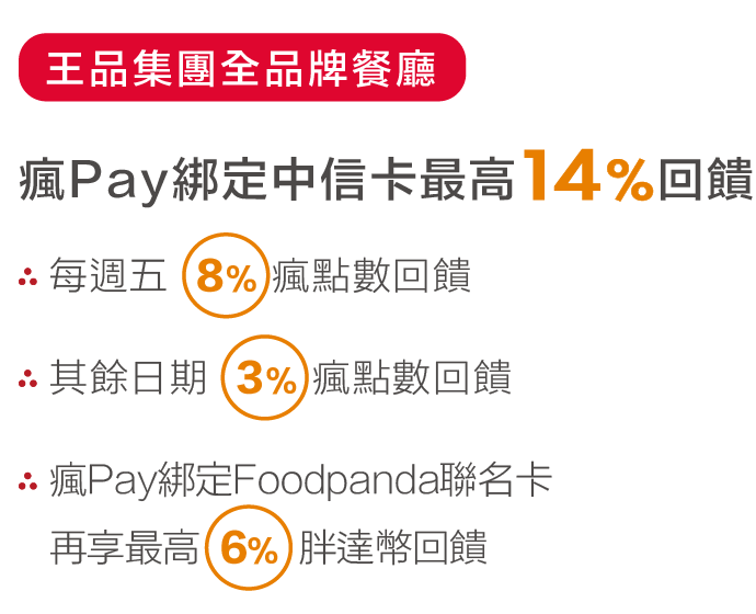 瘋Pay綁定中信卡最高14%回饋：每週五8%瘋點數回饋，其餘日期3%瘋點數回饋，瘋Pay綁定Foodpanda聯名卡再享最高6%胖達幣回饋