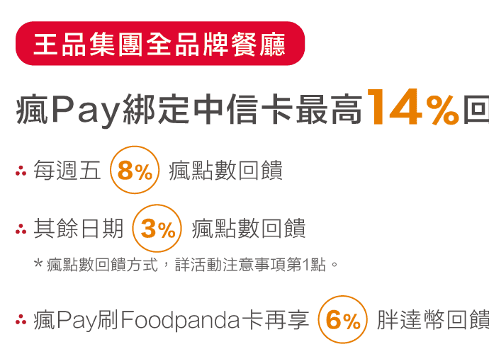 瘋Pay綁定中信卡最高14%回饋：每週五8%瘋點數回饋，其餘日期3%瘋點數回饋，瘋Pay刷Foodpanda卡再享6%胖達幣回饋