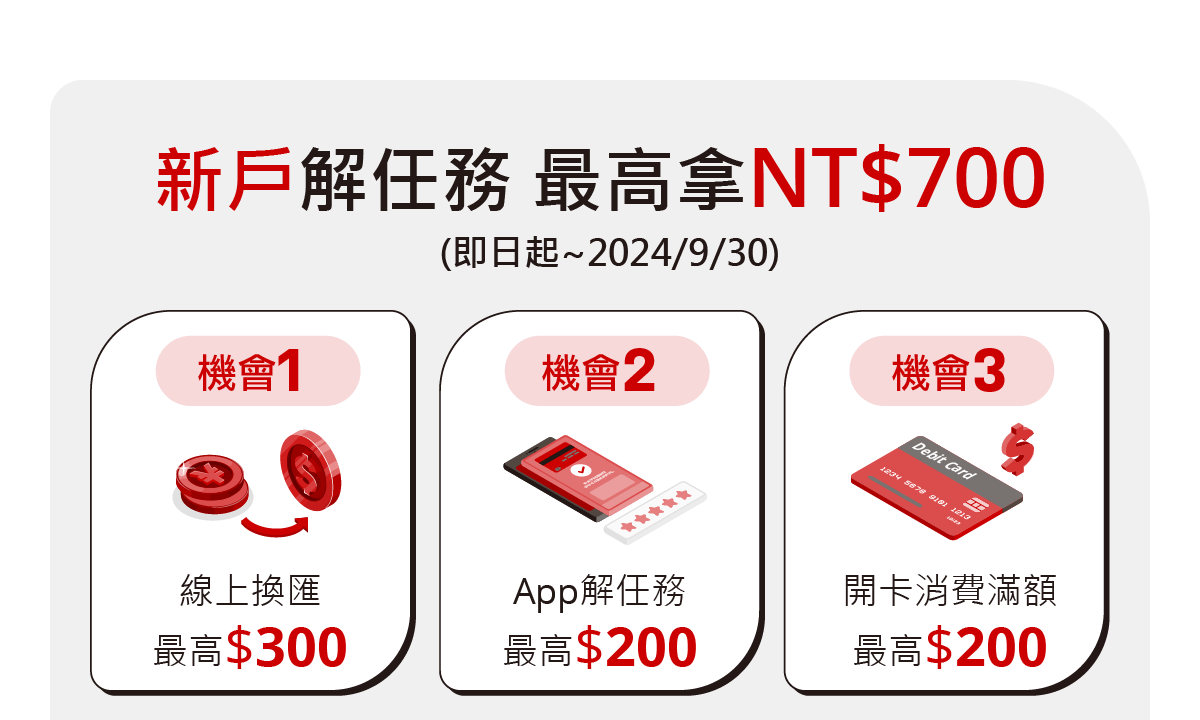 新戶解任務 最高拿NT$700(即日起~2024/9/30)：線上換匯最高$300、App解任務最高$200、開卡消費滿額最高$200