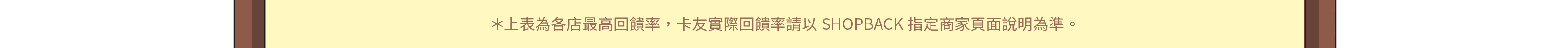 上表為各店最高回饋率，卡友實際回饋率請以SHOPBACK指定商家頁面說明為準。