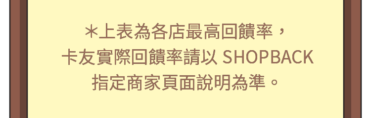 上表為各店最高回饋率，卡友實際回饋率請以SHOPBACK指定商家頁面說明為準。