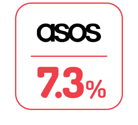 合作商家：asos