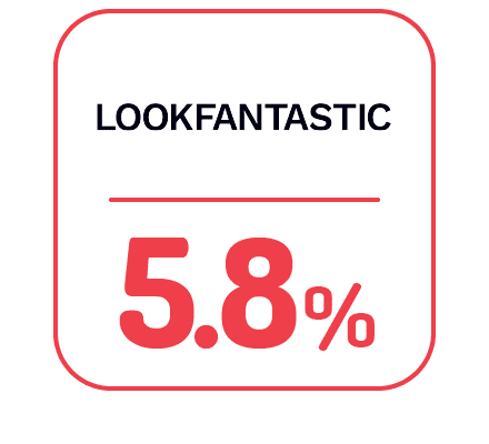 合作商家：lookfantastic