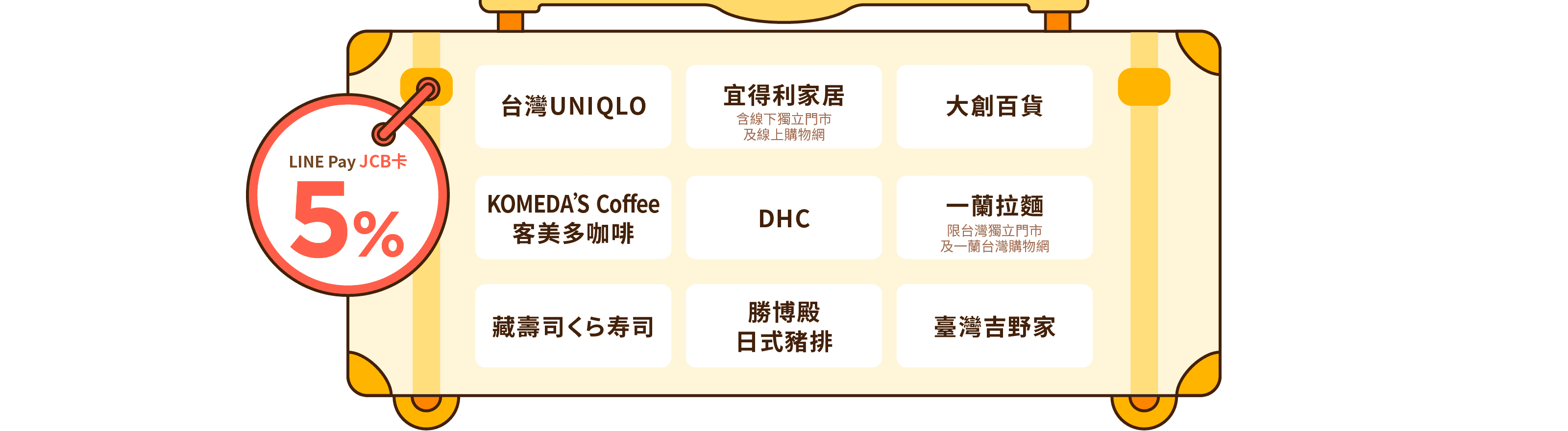 日貨日料一番賞