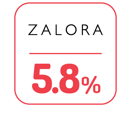 合作商家：ZALORA