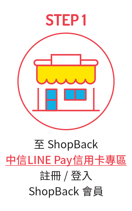 步驟一：至ShopBack，中信LINE Pay信用卡專區註冊/登入ShopBack會員