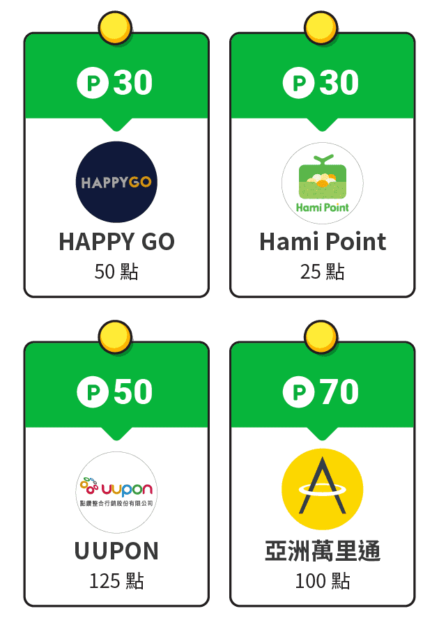 兌換項目：HAPPYGO、Hami Point、UUPON、亞洲萬里通