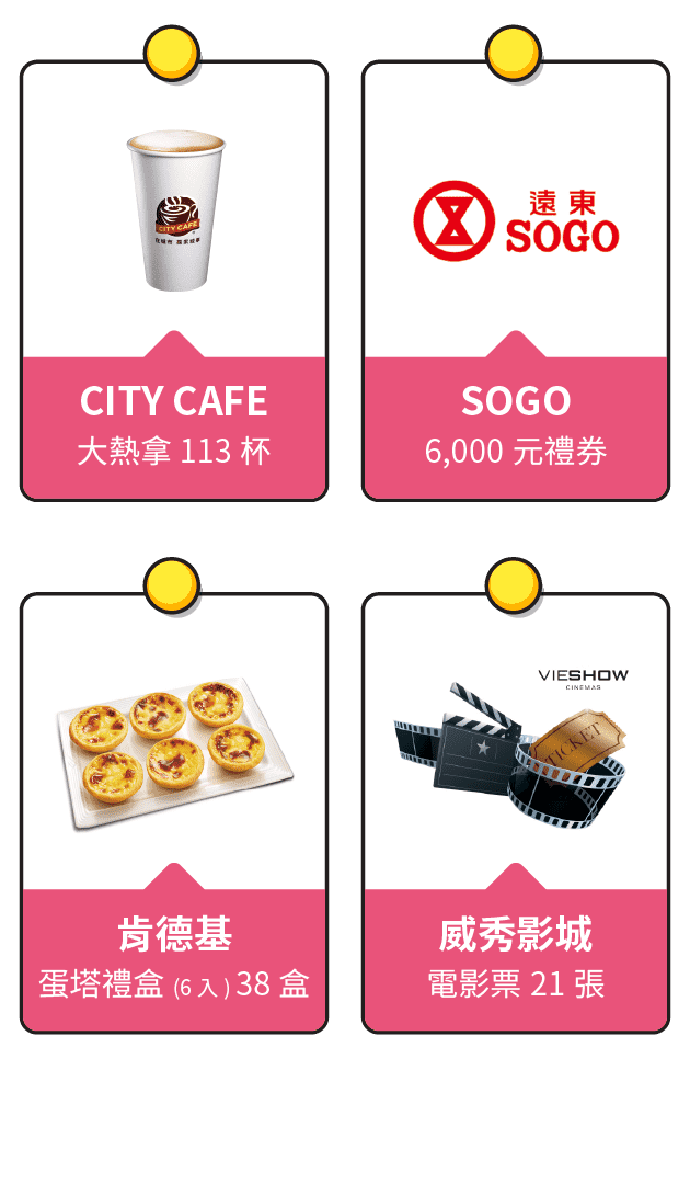 CITY CAFE 大熱拿113杯、SOGO禮券6000元、肯德基蛋塔禮盒38盒、威秀影城電影票18張